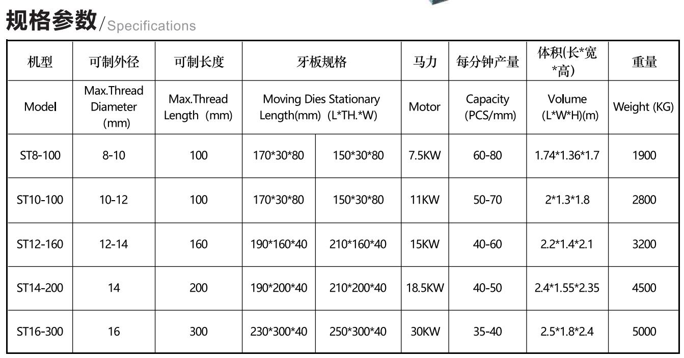 自动成型搓牙机 详情