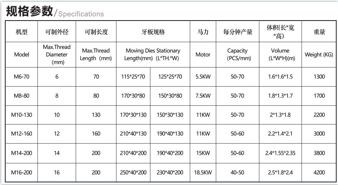 自动切断搓牙机
